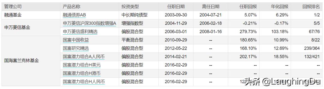 5位骨灰级基金老法师，且投且珍惜