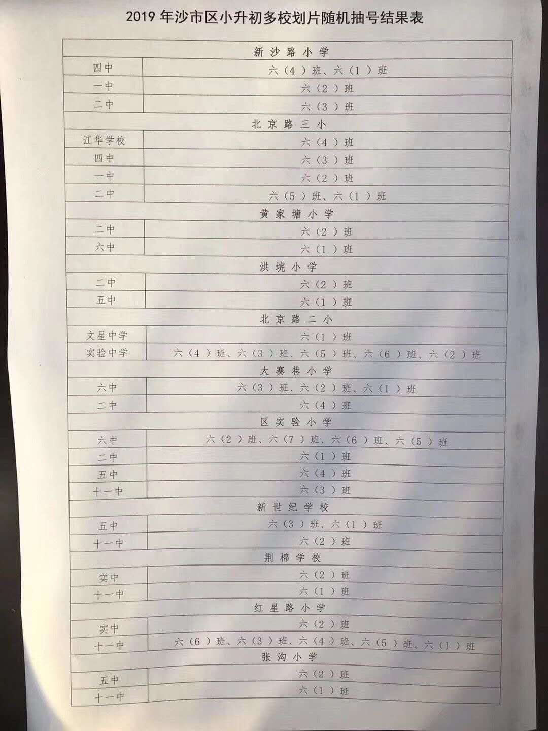 2021年荆州区义务教育招生范围,沙市区义务教育政策