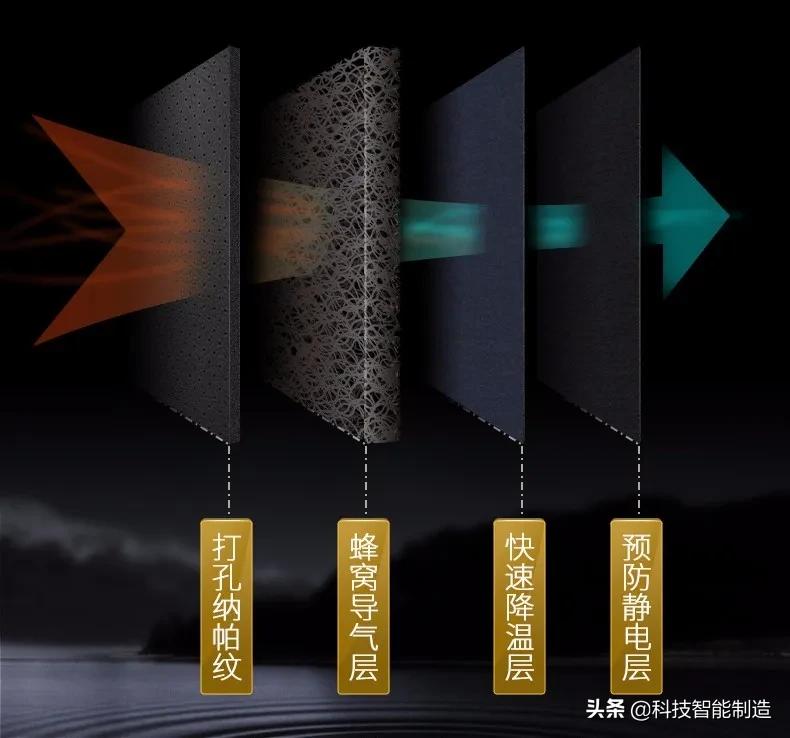 汽车坐垫有什么是可以降温的,汽车快速降温的坐垫