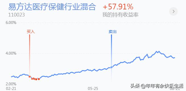 基金震荡市场操作方法,基金震荡上行如何加仓的