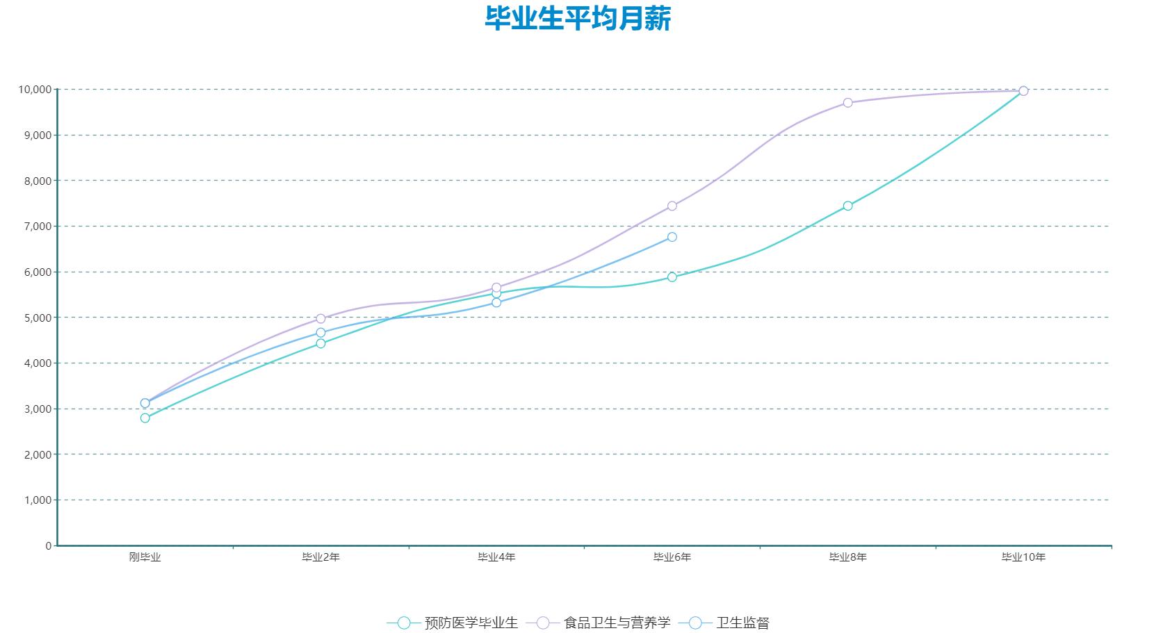 武大公共卫生与预防医学就业前景,香港大学公共卫生研究生就业前景