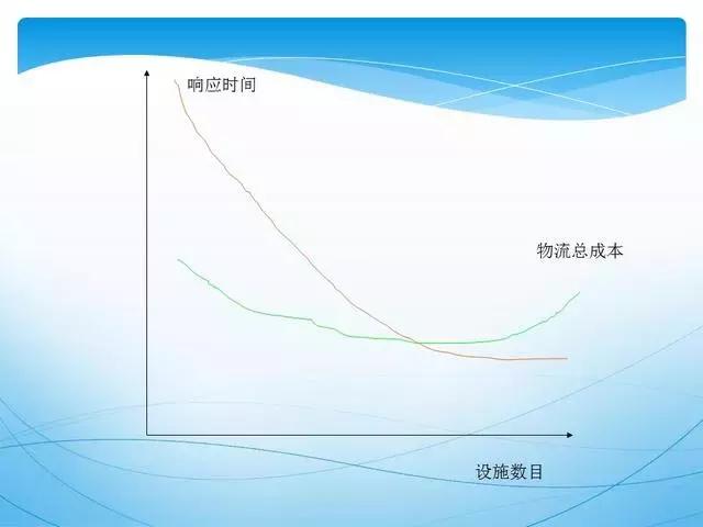 人才供应链管理ppt,供应链管理和采购模式ppt