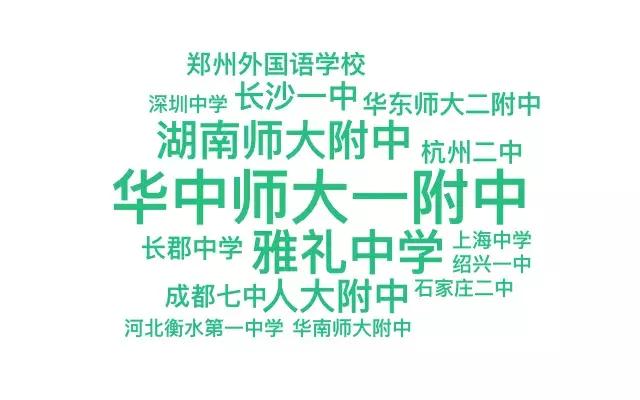 五大学科奥赛金牌省份排名,五大学科奥赛全国排名