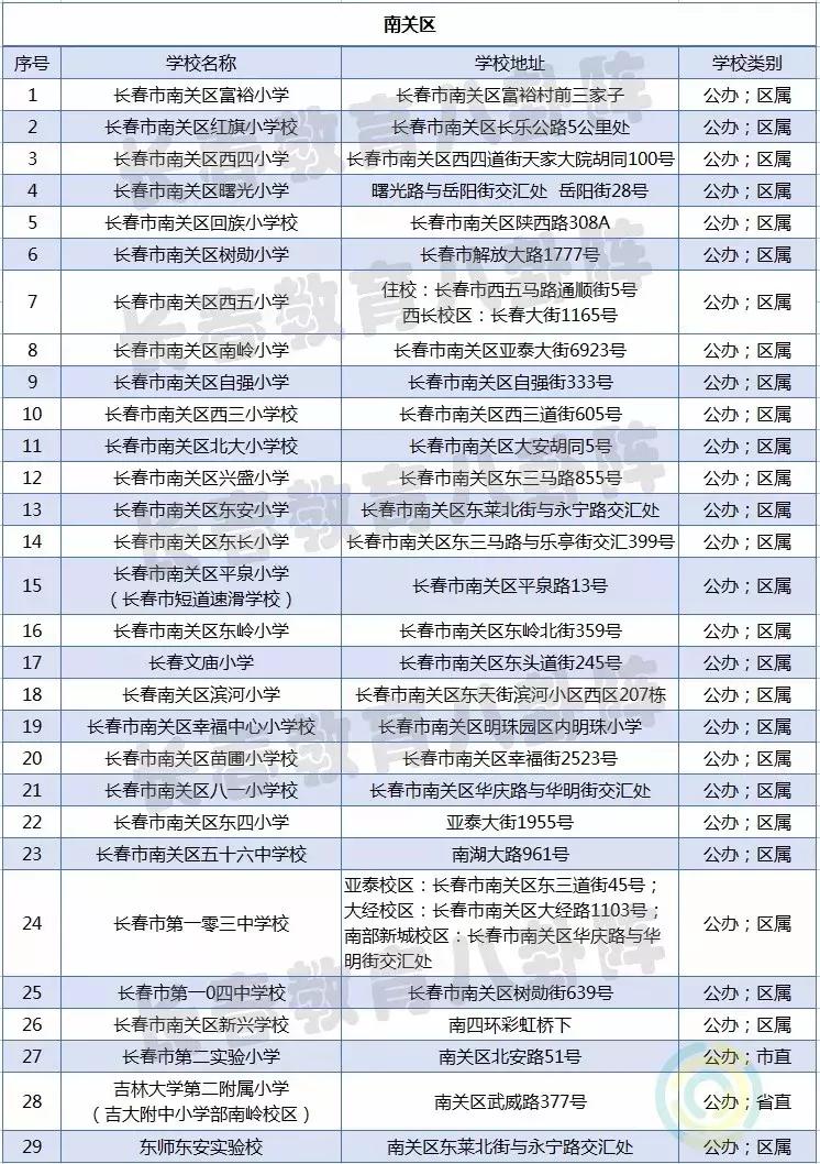 长春全市小学排名,长春各区小学排名