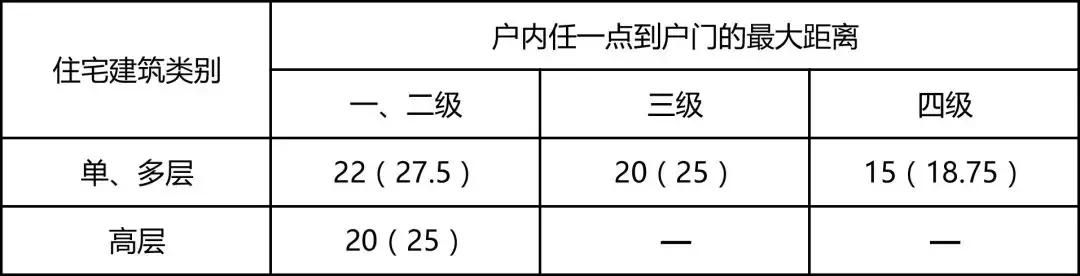 注册消防技术实务建筑防火篇,注册消防工程师中庭防火分隔要求
