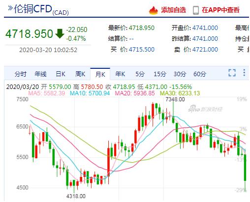 投资理财神器软件,投资理财新手入门技巧