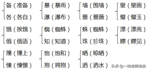 三年级语文部编上册知识点必考,部编语文三年级上册必考知识点
