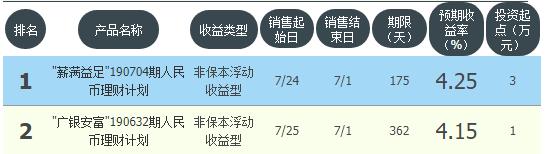 邮储理财哪款理财收益最高又安全,2020年7日年化收益最高的理财