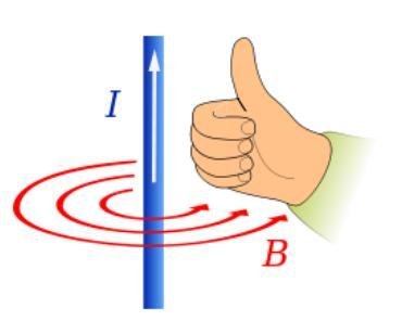 7个电学计量单位,世界计量单位日