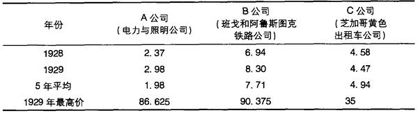 完整版证券分析,证券投资入门分析