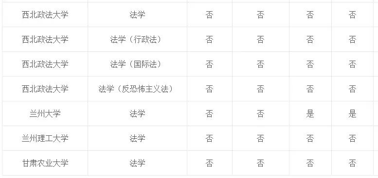 专业介绍及适用范围,法学和法律专业