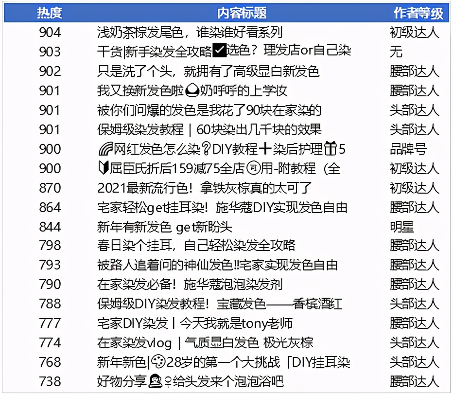 丽人丽妆都有哪些产品,丽人丽妆是高精特新吗