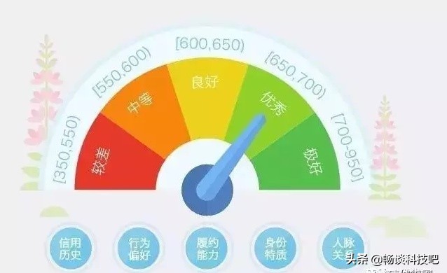 花呗为什么显示无法为您服务,为什么花呗显示不符合开通条件