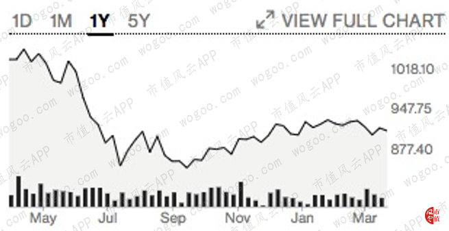 蒂芙尼2019年营收,蒂芙尼tif三季度财报