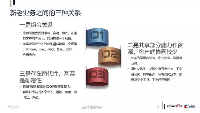 老业务如何赋能新业务？透视华为、阿里、美的、腾讯赋能体系