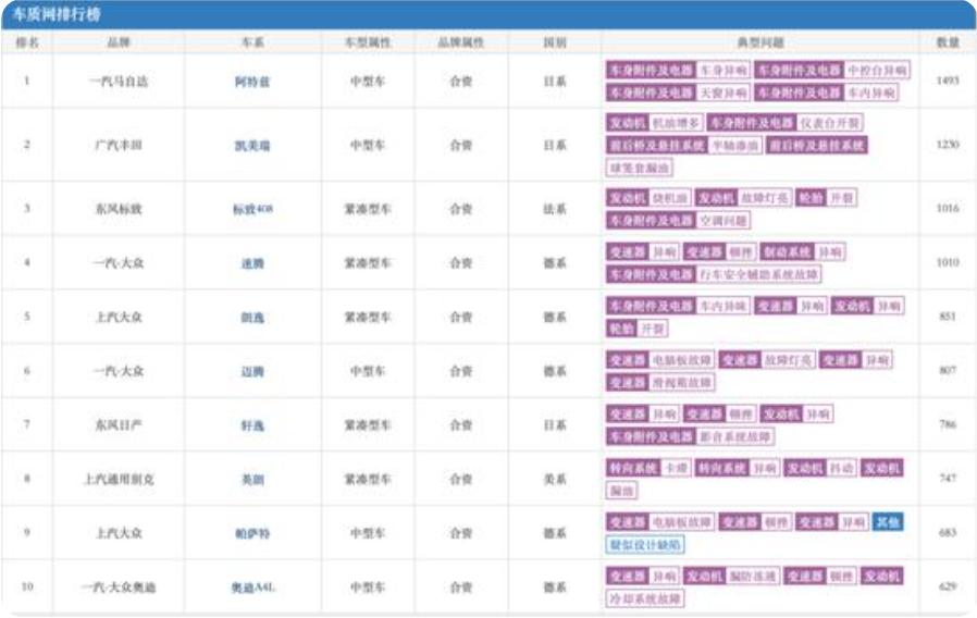 日系车的通病有哪些之本田篇,日系车为什么马自达不出名