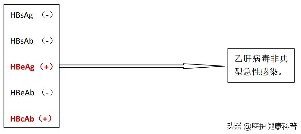我有乙肝，想谈恋爱、结婚、生小孩……不可以吗？