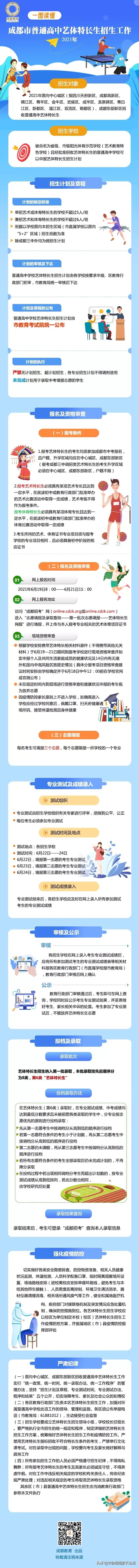 2020成都市高中特长生招生,成都树德中学艺体特长生招生