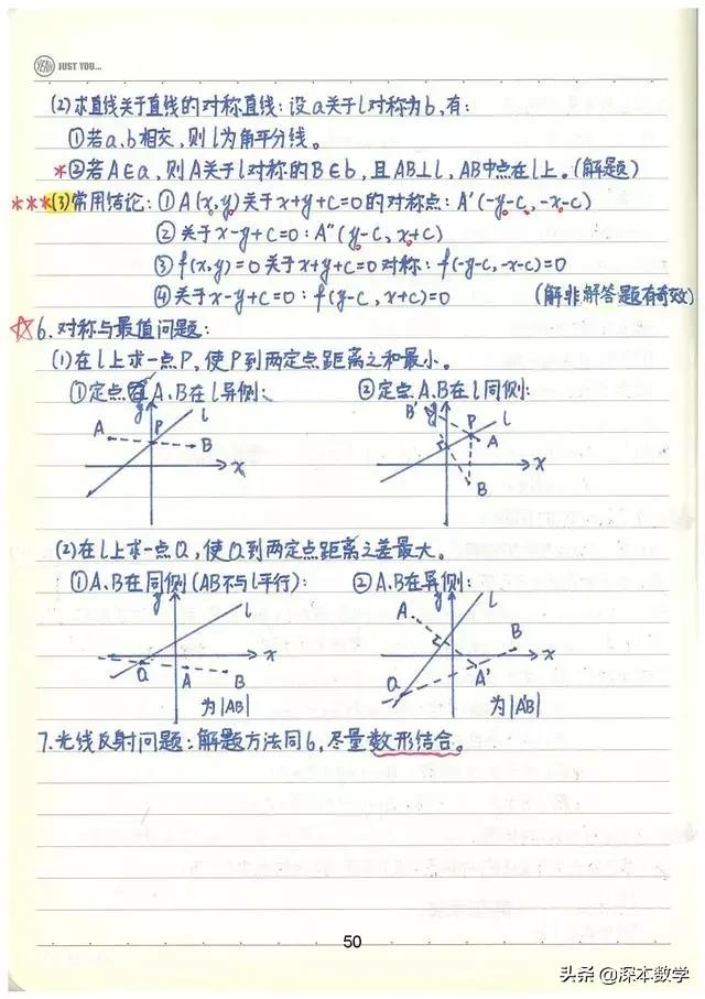 高考数学147分学霸手写笔记完整版,高考数学140+提分笔记