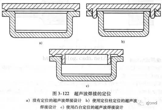 超声波焊接塑胶制品,塑料超声波焊接的结构设计