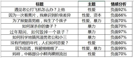 为什么咪蒙的文章打动人,咪蒙文章的五大套路你都知道几个