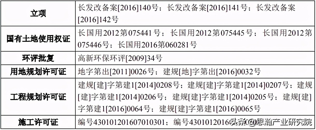 长沙中房瑞致国际一期项目概况,长沙中房瑞致在哪