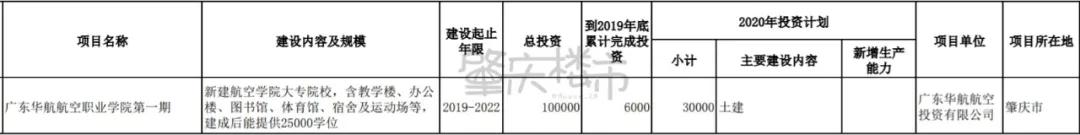 肇庆重大项目2022,肇庆2022重大建设项目