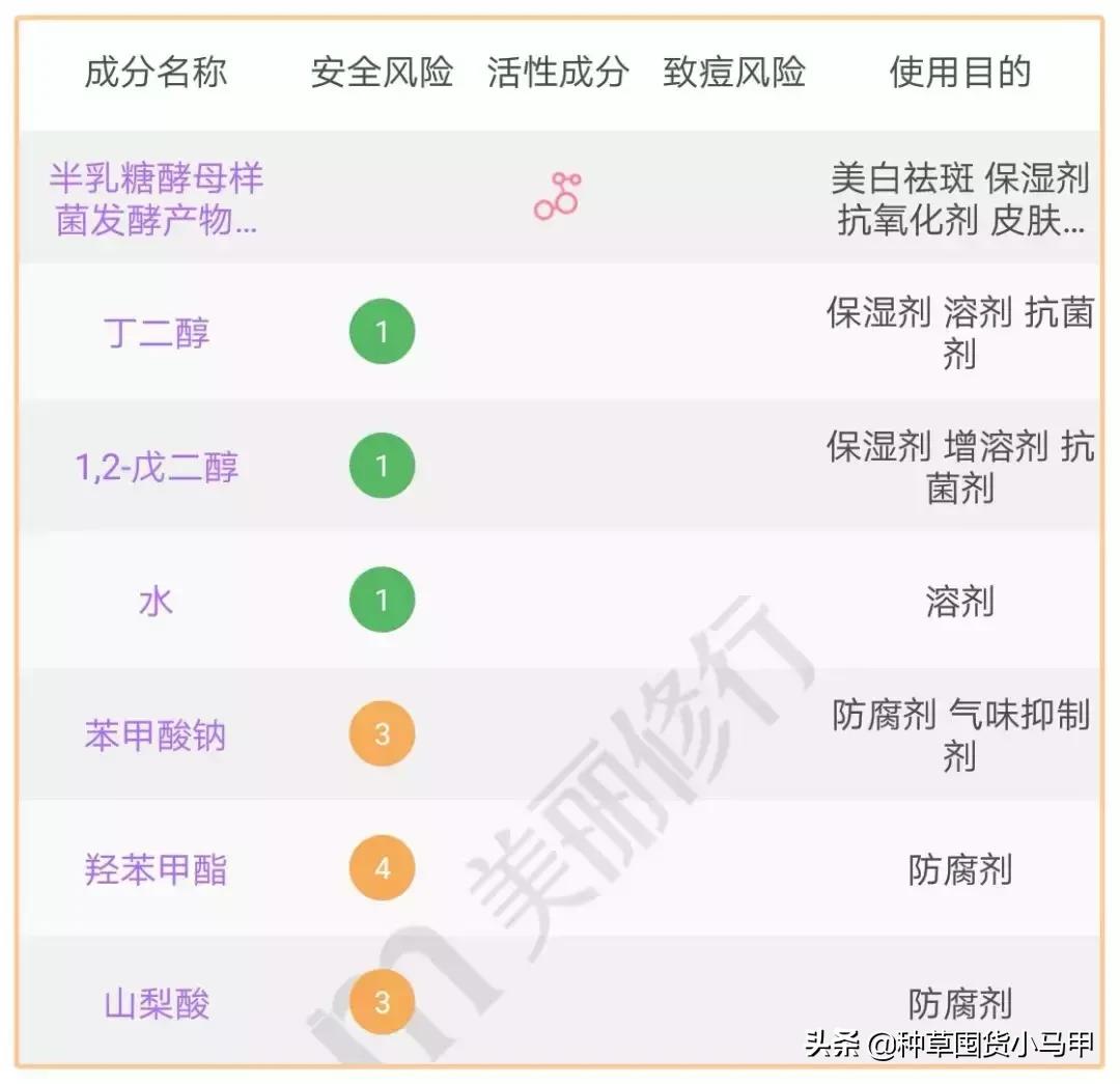 打假网红产品是真的吗,打假抖音网红产品有谁