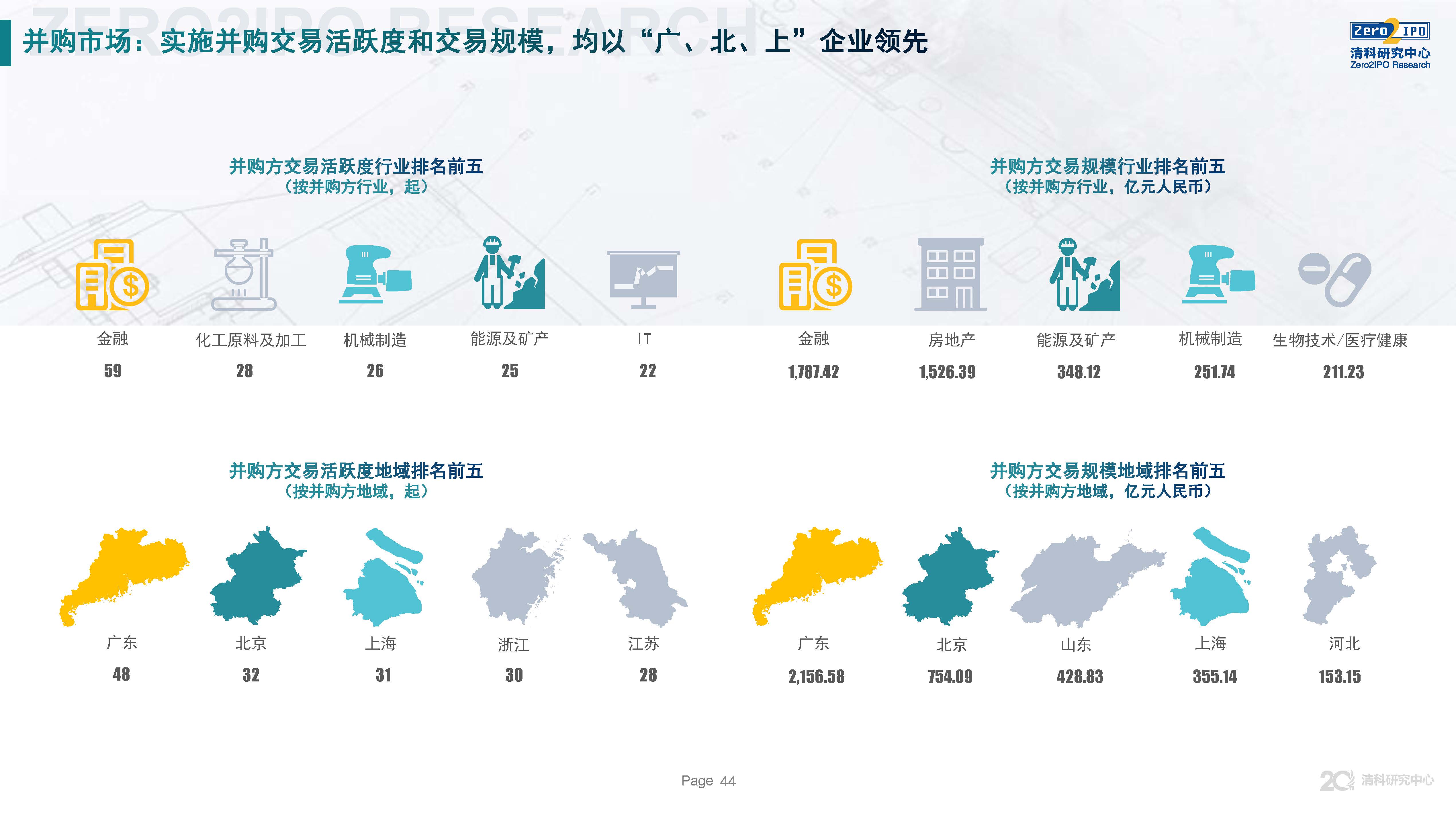 清科第21届中国股权投资年度论坛,清科研究中心