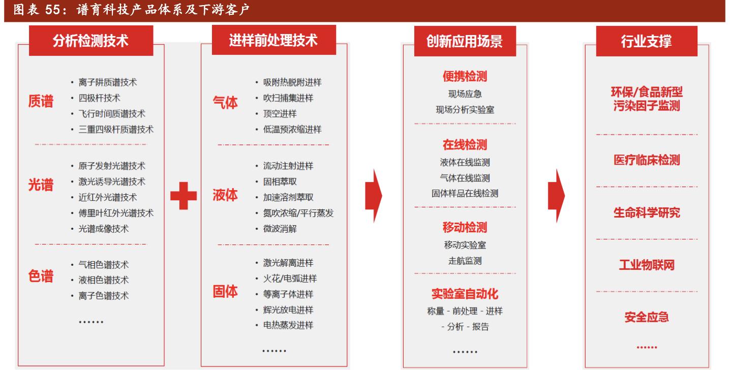 聚光科技深度分析,聚光科技半导体设备