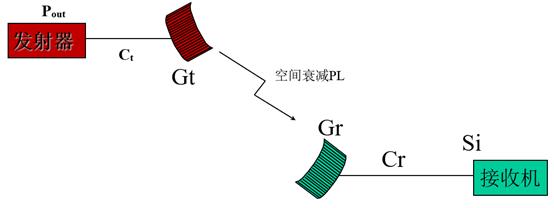 通信系统中几种常见的信号及作用,通信射频是什么意思