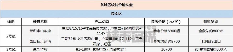 地铁沿线最便宜的房子,地铁沿线楼盘多少钱一平