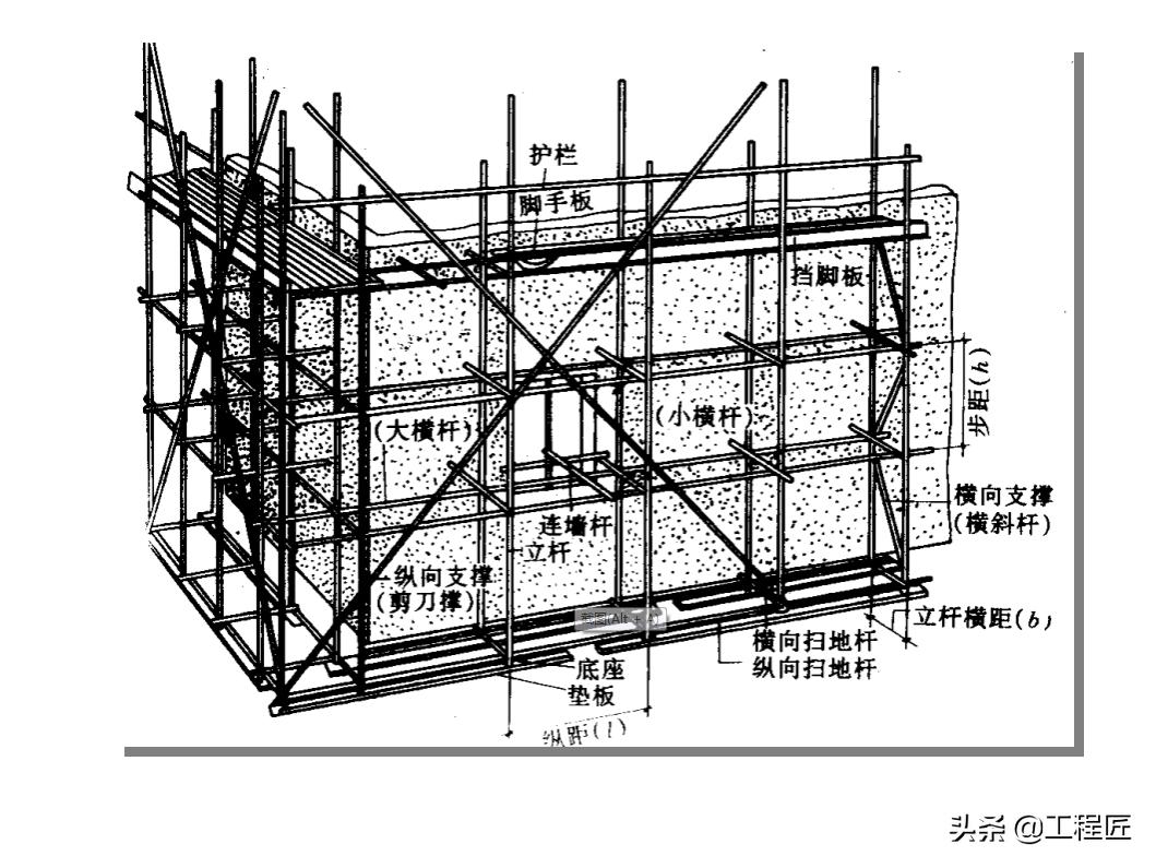 史上最全工程施工全过程详解,土建施工基础知识与技巧