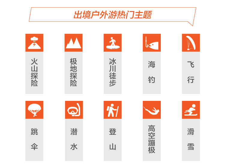 途牛游玩,途牛旅游红色旅游消费报告