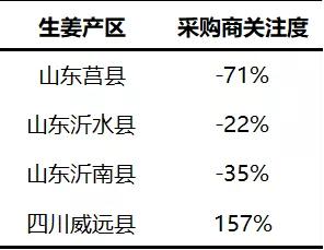 姜价上涨原因,姜价格上涨还是下跌