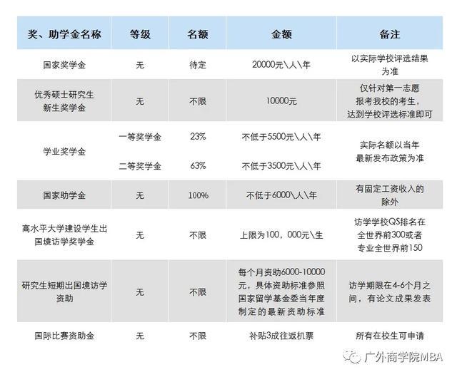 广东外语外贸大学非全日制mba,广东外语外贸大学mba学校