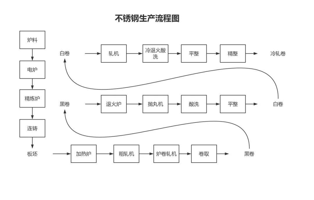 期货黑色系品种基本面分析,期货日内交易黑色品种