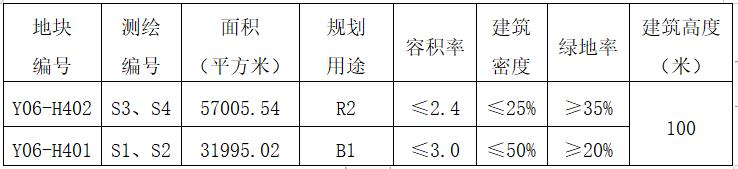 洋湖2025最新规划,洋湖发展