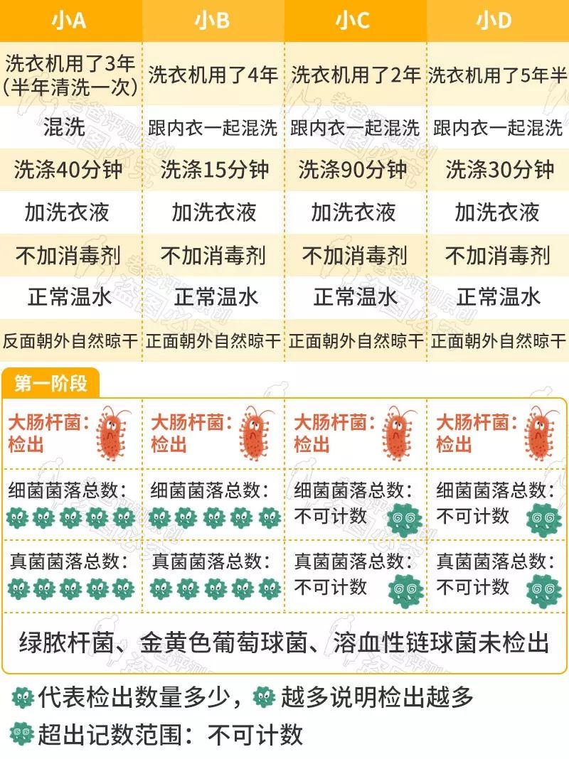 休闲裤怎么洗最干净,生理期内裤脏了怎么洗