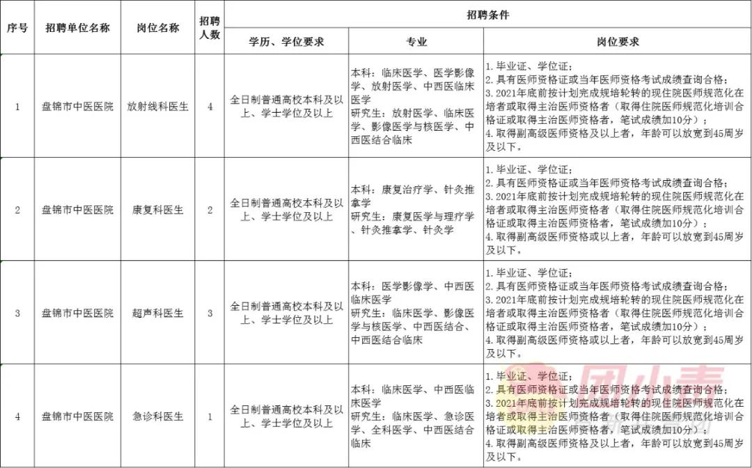 公开招聘335个岗位事业单位,事业单位招聘72名专业技术人员