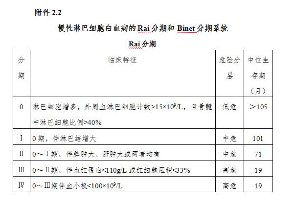 什么样的淋巴结才是淋巴瘤？关于淋巴瘤，您应该了解这篇诊疗规范