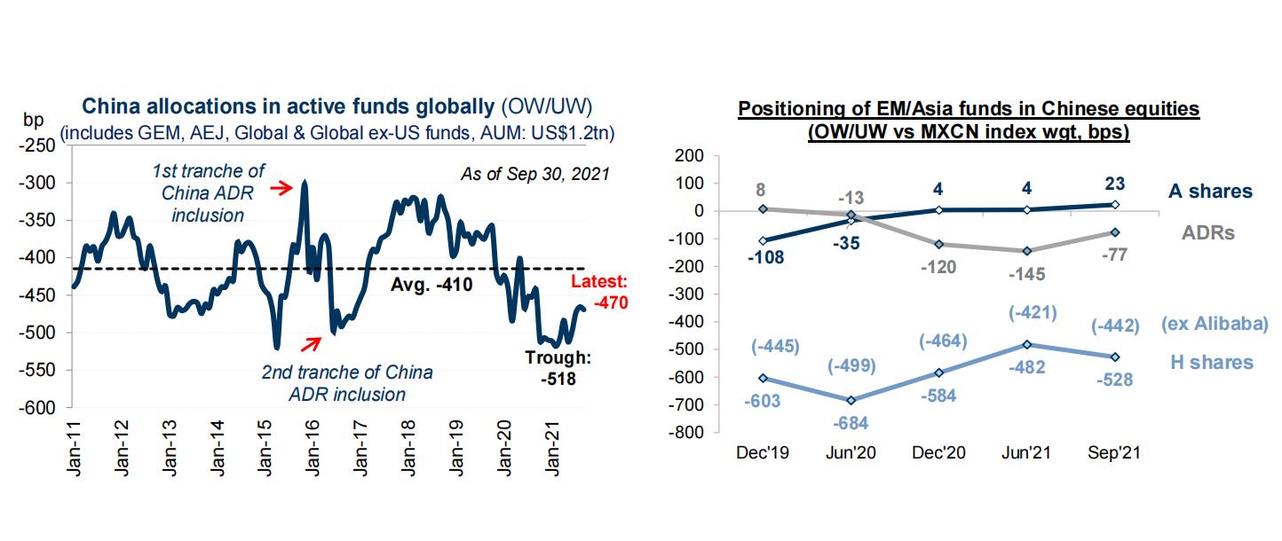 高盛2024中国宏观展望,高盛发布2024中国市场展望