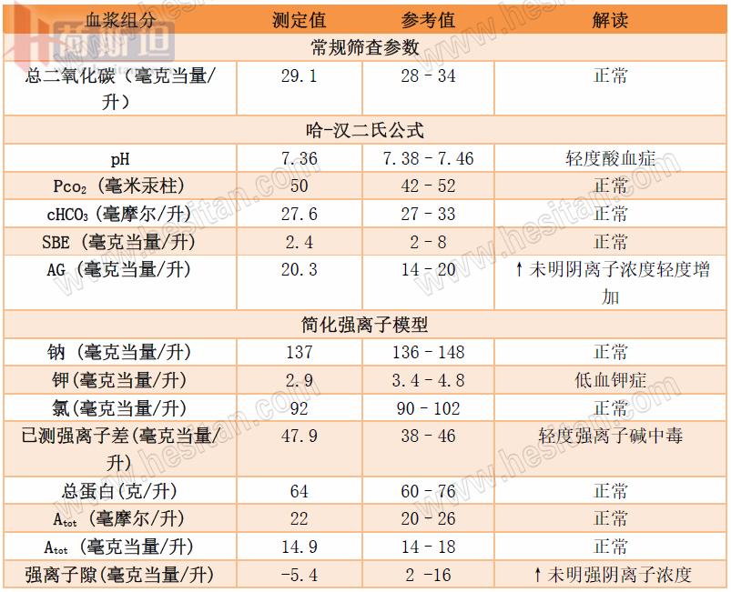 张廷青：如何应用强离子差理论诊疗防奶牛体内酸碱失衡？