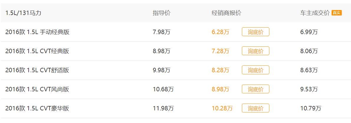 本田哥瑞优缺点,哥瑞直线加速