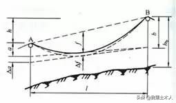 经纬仪使用方法及计算公式,经纬仪现场使用方法