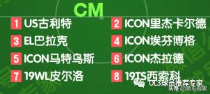 fifa最佳球员入选排名,fifa推荐比较好的阵容以及球员