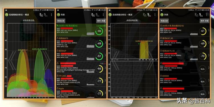360家庭防火墙路由器v4s和v5s,360家庭防火墙路由器5s中继