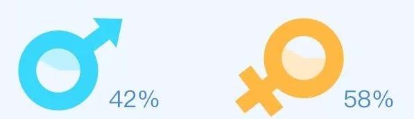 2020年中国大学生就业报告全文,2024年上海大学生用工成本