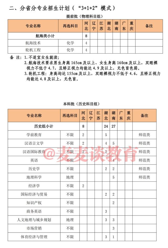 2021年泉州师范学院录取分数线,泉州师范学院2021年录取分数线