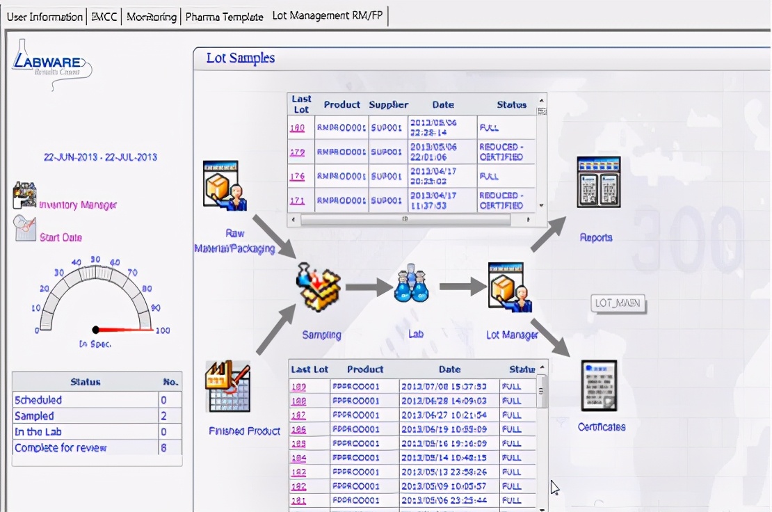 实验室LIMS系统,实验室LIMS管理系统